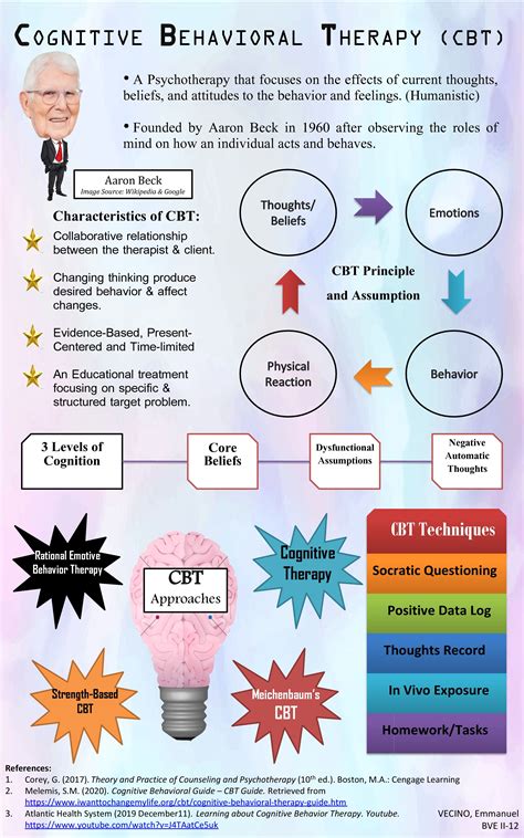 shemale cbt Search